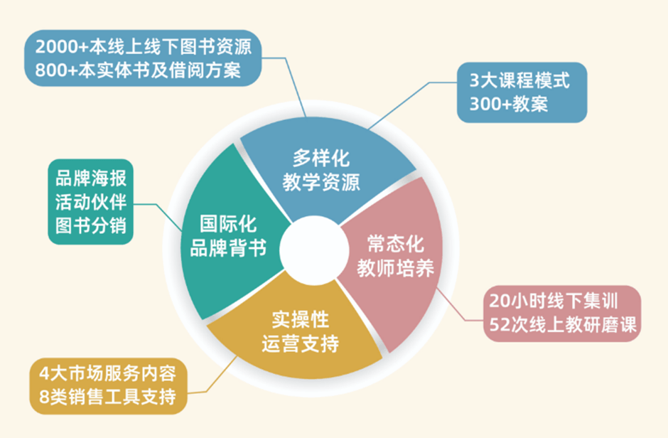 教育从业者在所有人都只谈流量的时代相信品牌的力量
