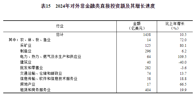 中华人民共和国2|南宫NG28平台网站024年国民经济和社会发展统